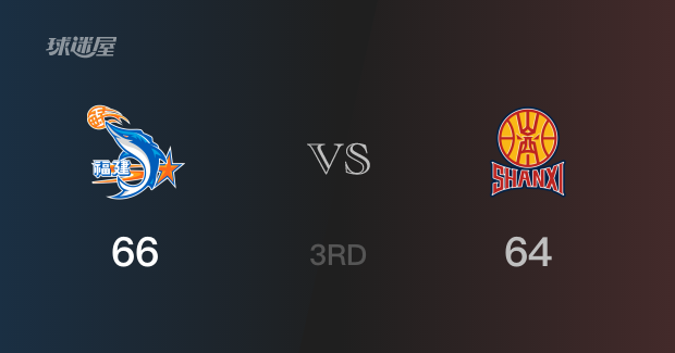 三节结束，福建以66-64领先山西，曾凌铉13分2篮板