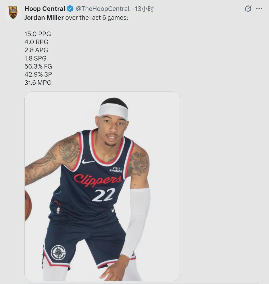 开云赛事-年薪64万！场均15+4+3！快船捡到宝了